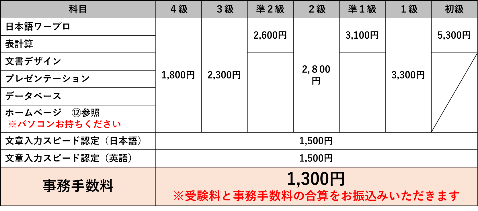 受験料一覧