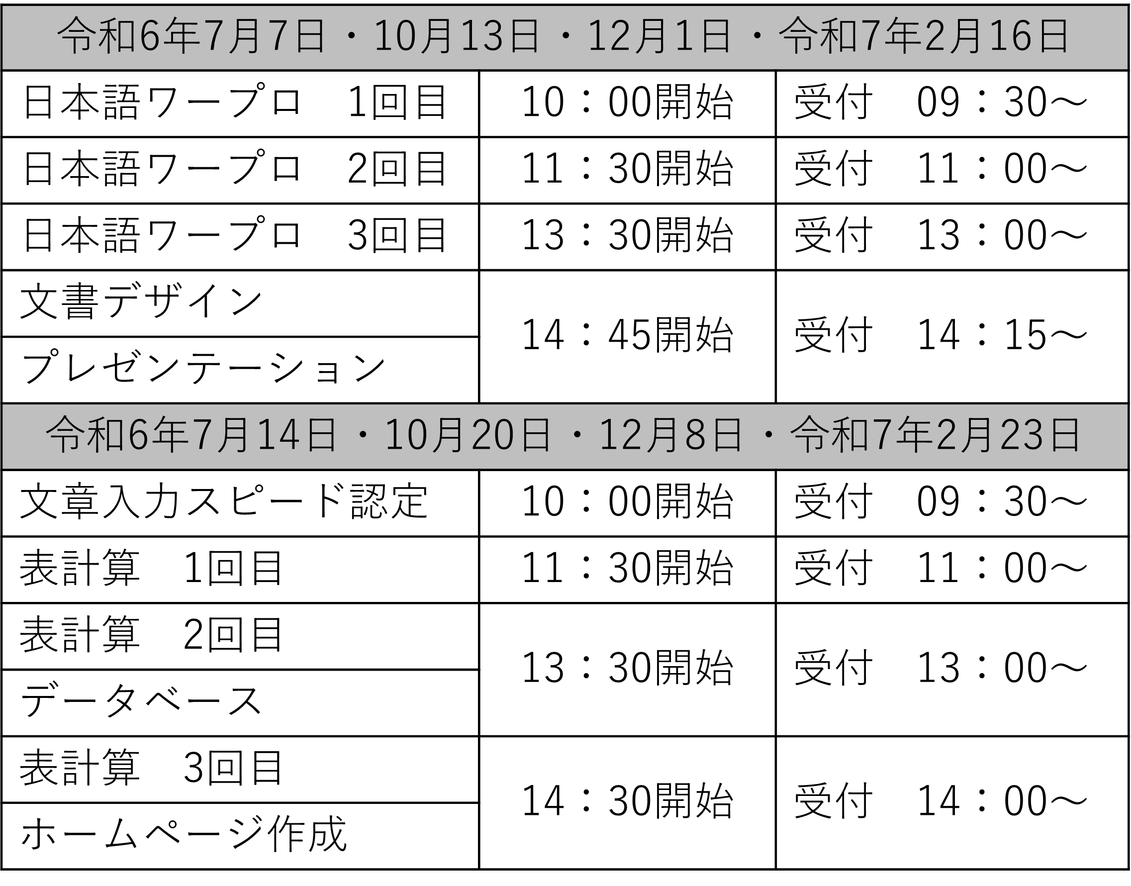 試験時間